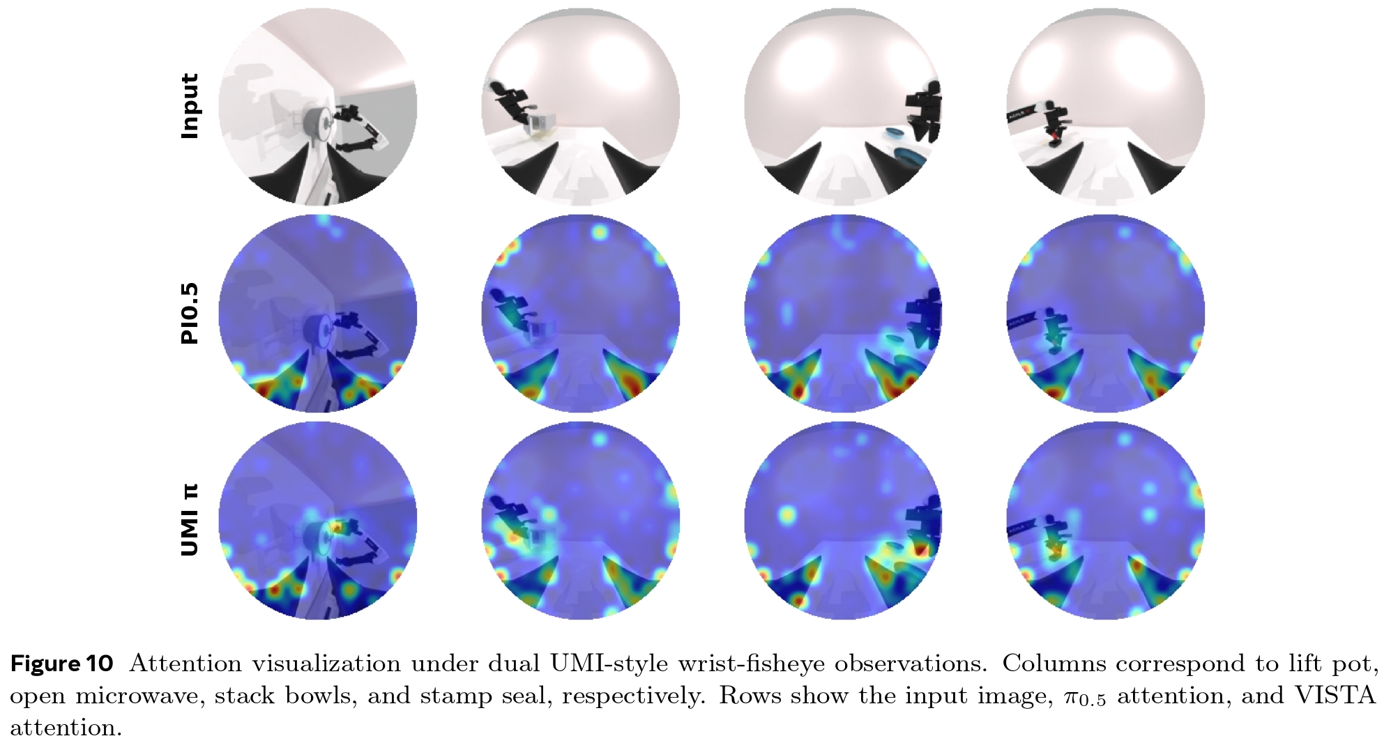 Figure 10: Attention map comparison between VISTA and pi_0.5 on wrist-fisheye views