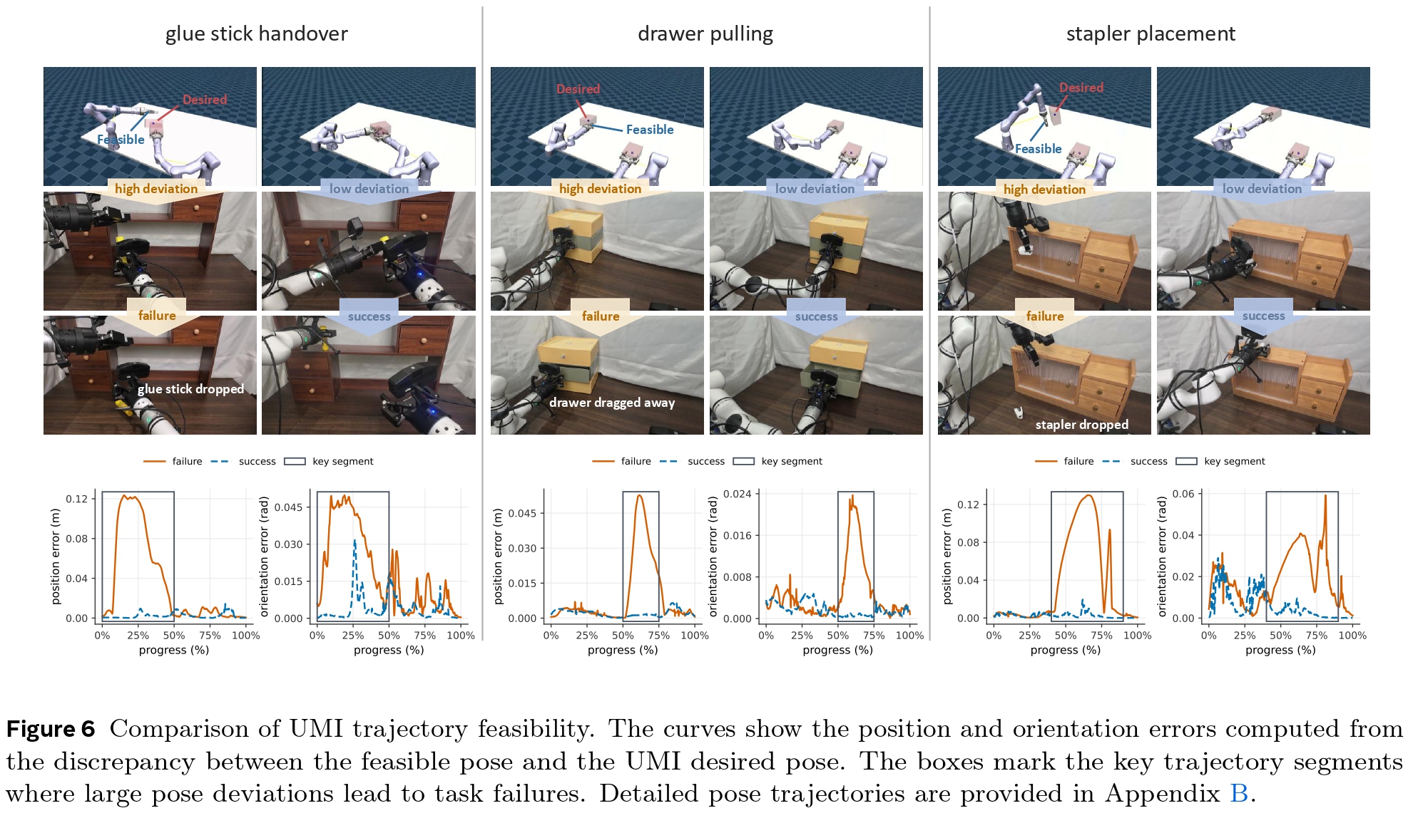 Table 3: Visual reasoning degradation under fisheye-transformed images across VLMs and spatial benchmarks